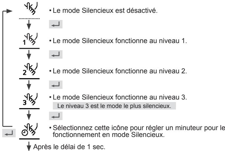 PANASONIC WH-UX16HE8 - Appuyez sur ↓ pour confirmer votre sélection. - 1