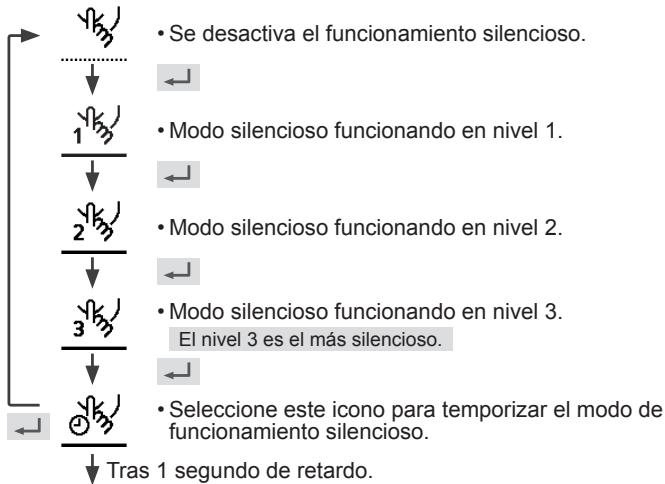 PANASONIC WH-UX16HE8 - Pulse  para confirmar su seleccion. - 1