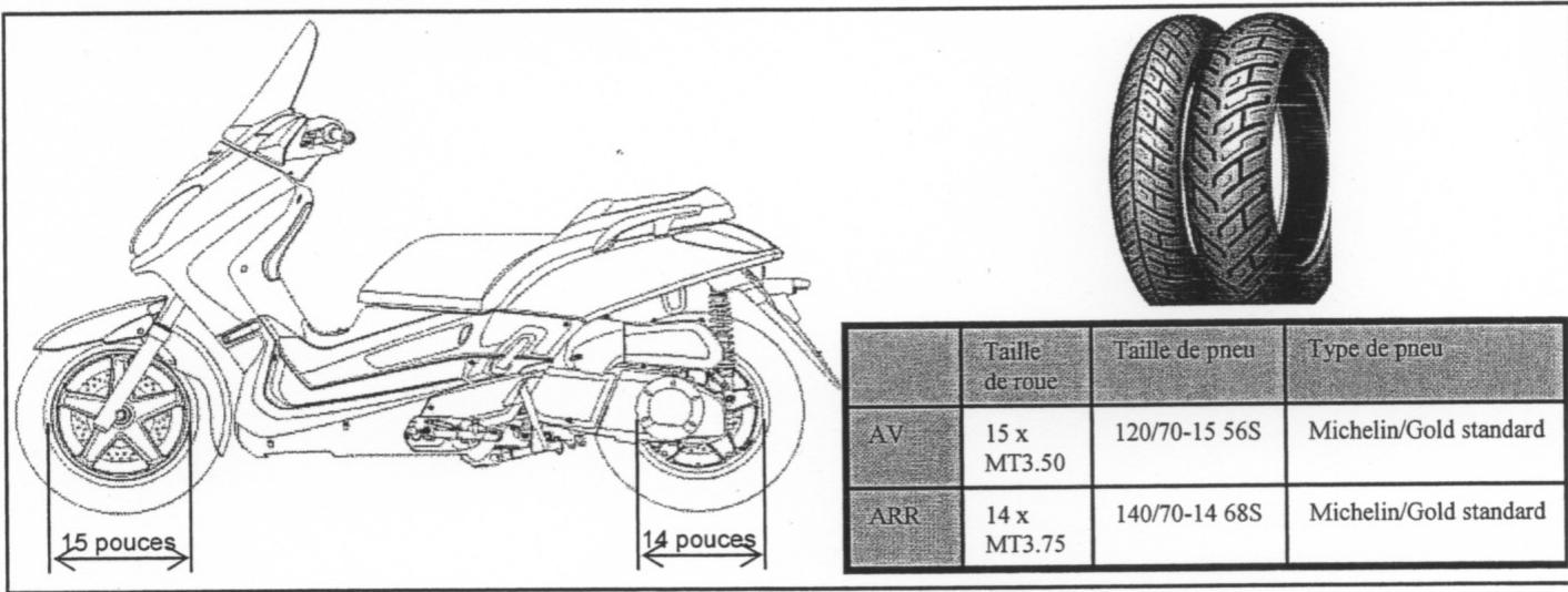 MBK SKYCRUISER - ROUES ET PNEUS - 1