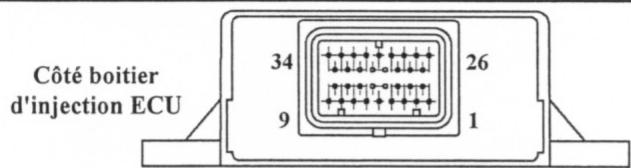 MBK SKYCRUISER - Conditions nécessaires : - 1