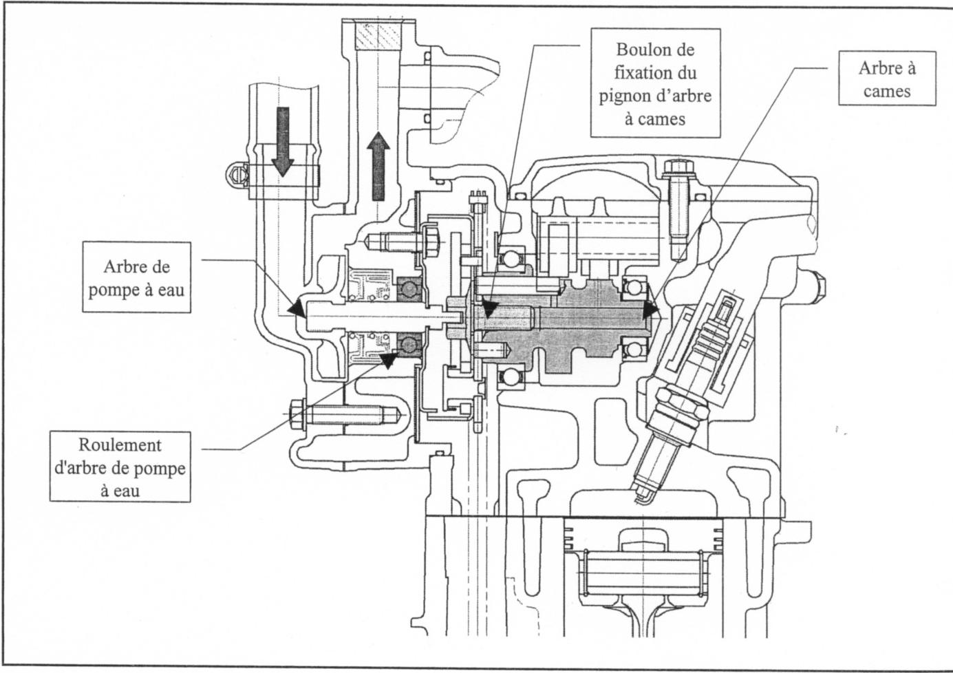 MBK SKYCRUISER - POMPE A EAU - 1