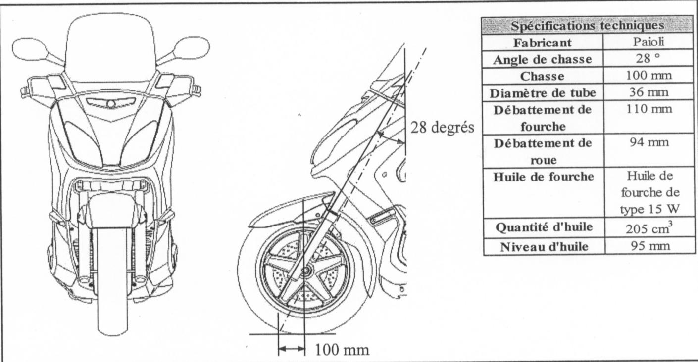 MBK SKYCRUISER - FOURCHE - 1