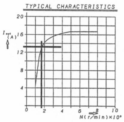 MBK SKYCRUISER - ALTERNATEUR - 1