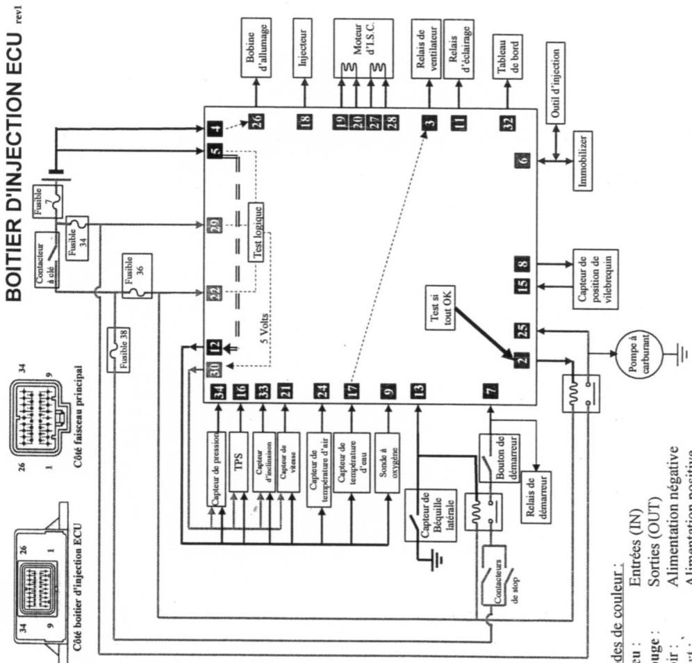 MBK SKYCRUISER - la realisation de diagno - 4