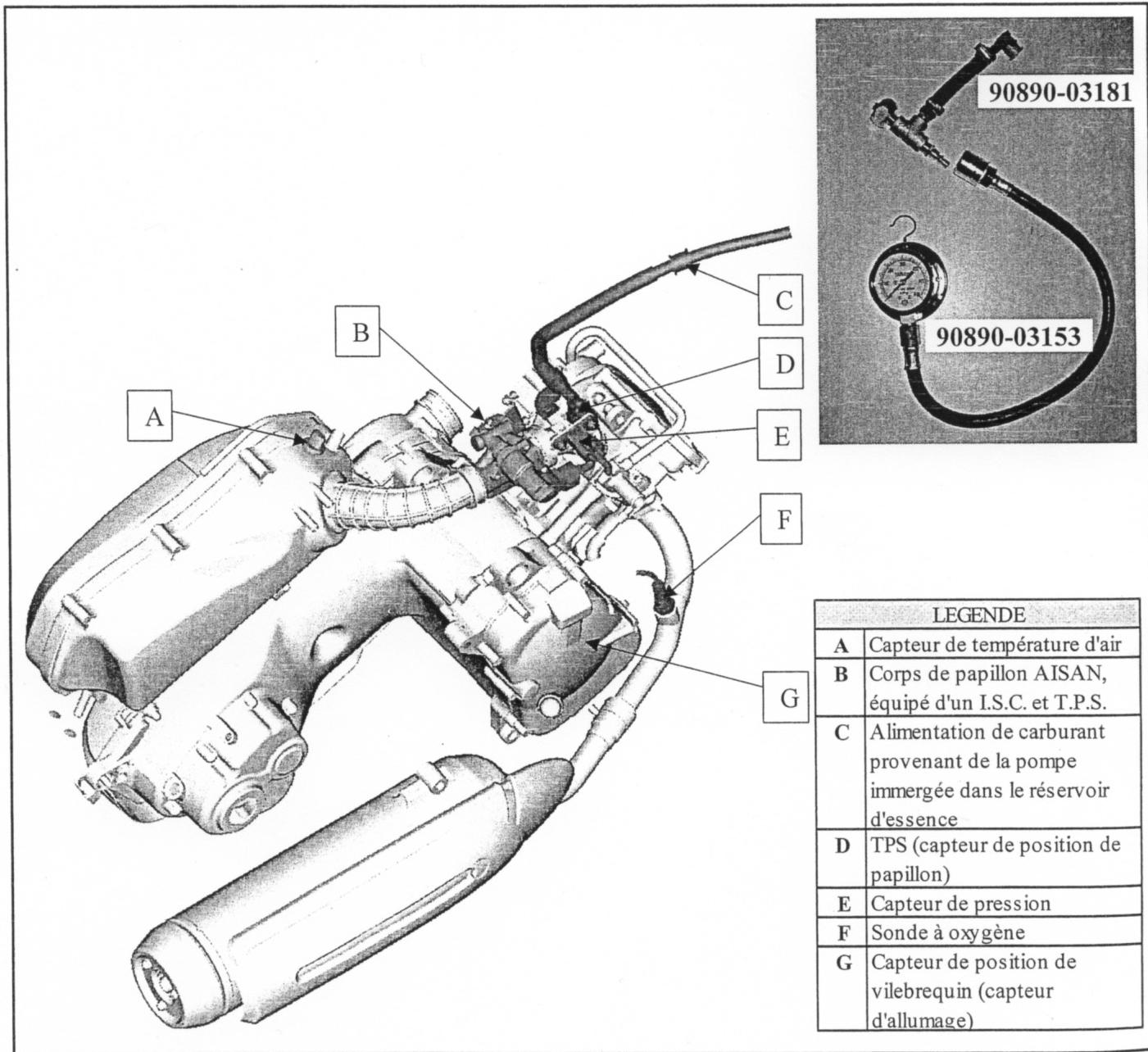 MBK SKYCRUISER - PRINCIPALES CHARACTERISTIQUES - 1