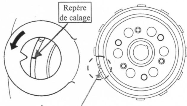 MBK SKYCRUISER - CALAGE DE LA DISTRIBUTION - 2