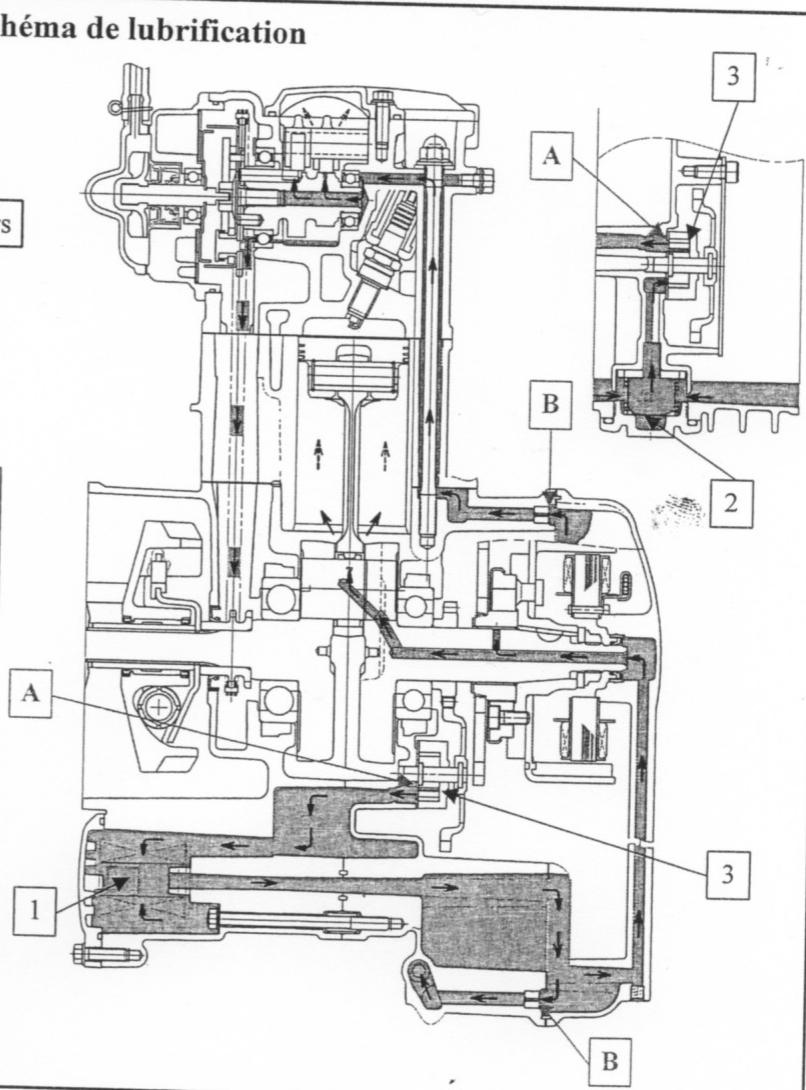 MBK SKYCRUISER - SYSTEME DE LUBRIFICATION - 2