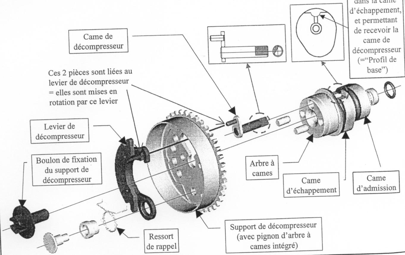 MBK SKYCRUISER - PRINCIPLE ET COMPOSITION - 3
