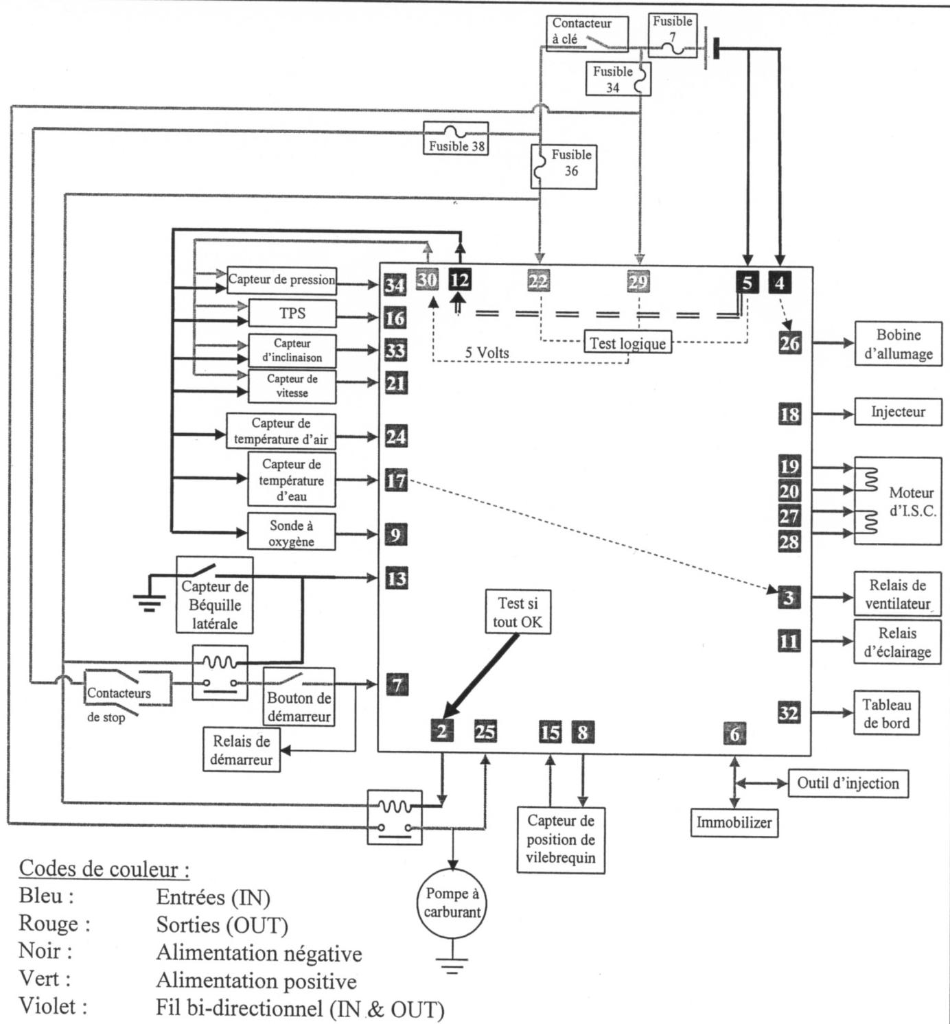MBK SKYCRUISER - SCHEMATISATION DU BOITIER D'INJECTION ECU - 1