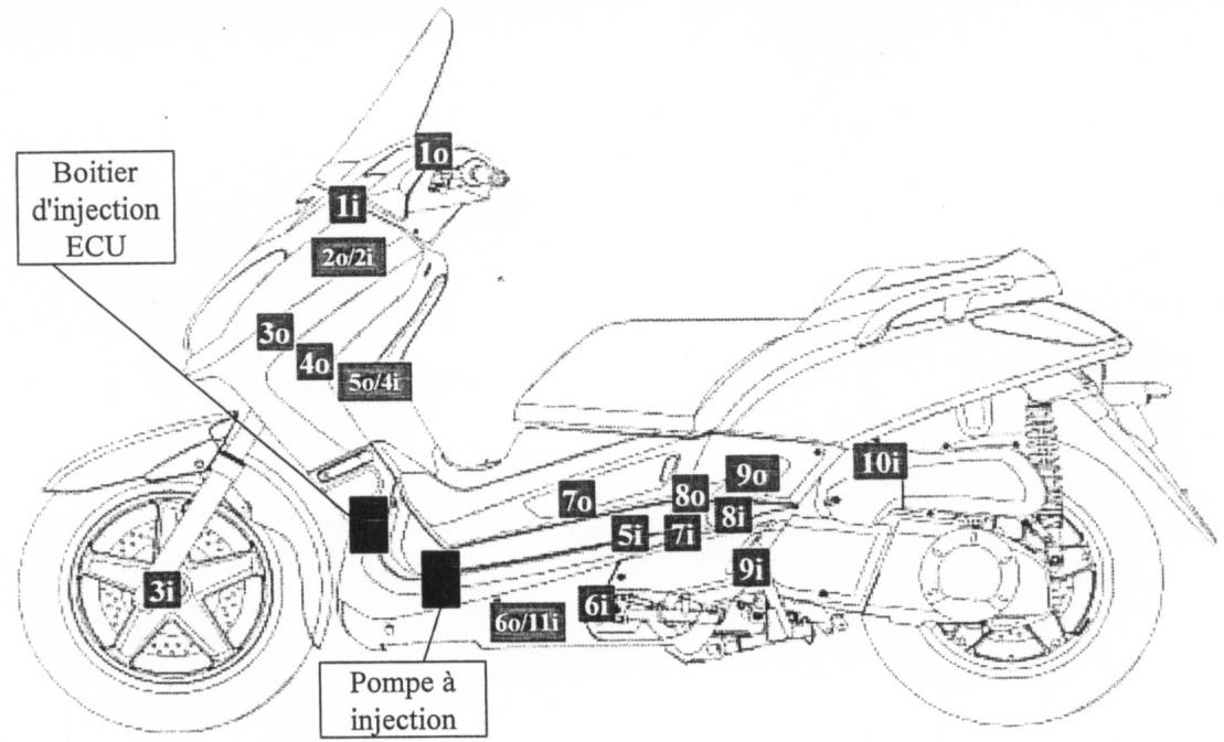 MBK SKYCRUISER - LOCALISATION DES COMPOSANTS D'INJECTION - 1
