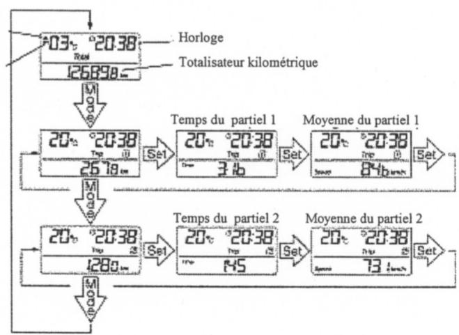 MBK SKYCRUISER - ECRAN A CRISTAUX LIQUIDES - 2