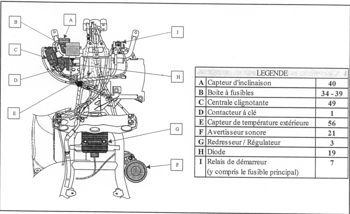 MBK SKYCRUISER - FUSIBLES - 3