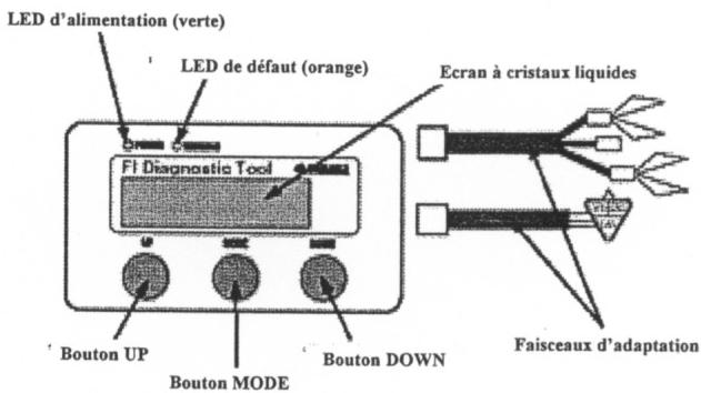 MBK SKYCRUISER - OUTIL DE DIAGNOSTIQUE D'INJECTION - 3