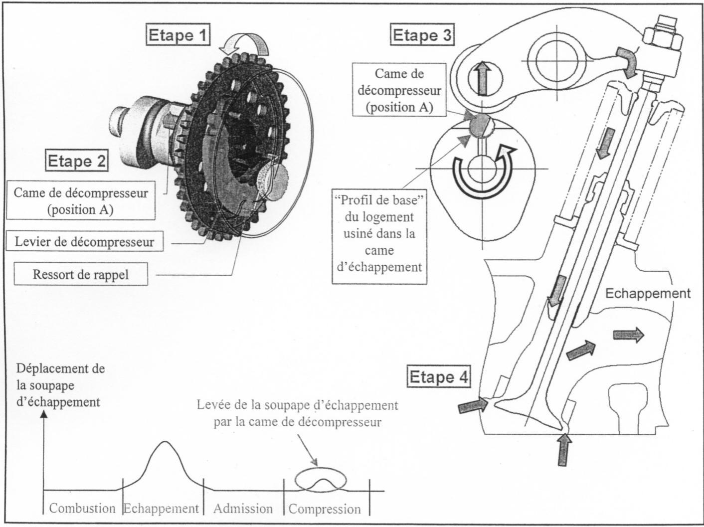 MBK SKYCRUISER - DECOMPRESSEUR AUTOMATIQUE (FONCTIONNEMENT : PHASE1) - 1