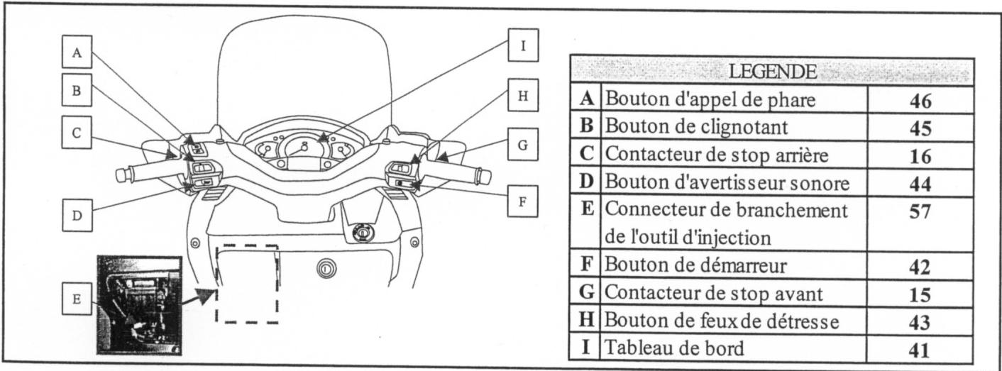 MBK SKYCRUISER - FUSIBLES - 4