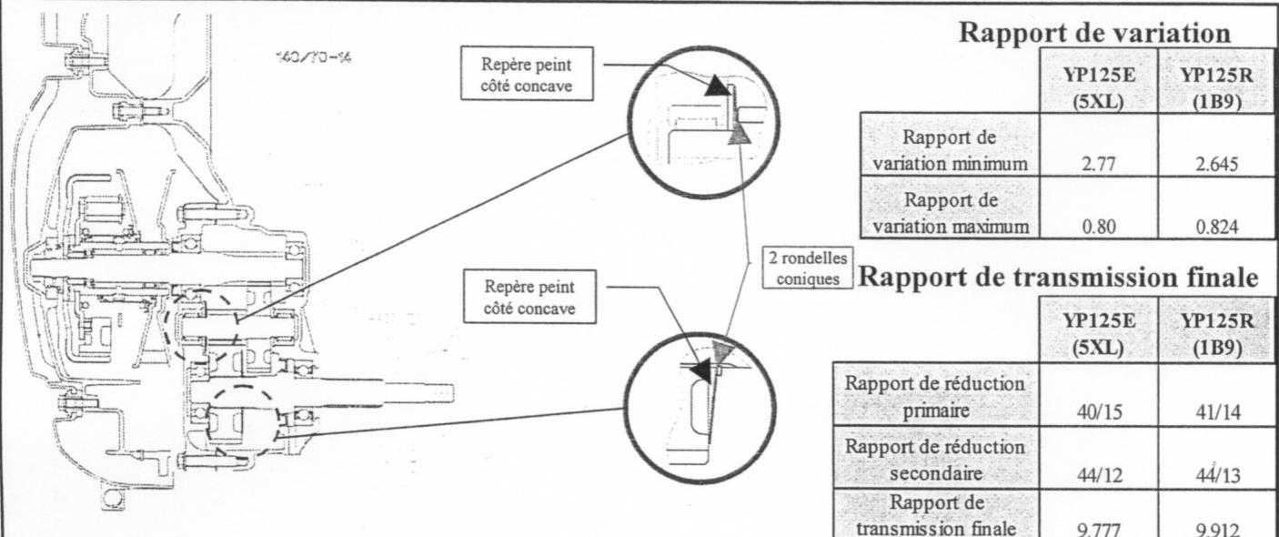 MBK SKYCRUISER - TRANSMISSION FINALE - 1