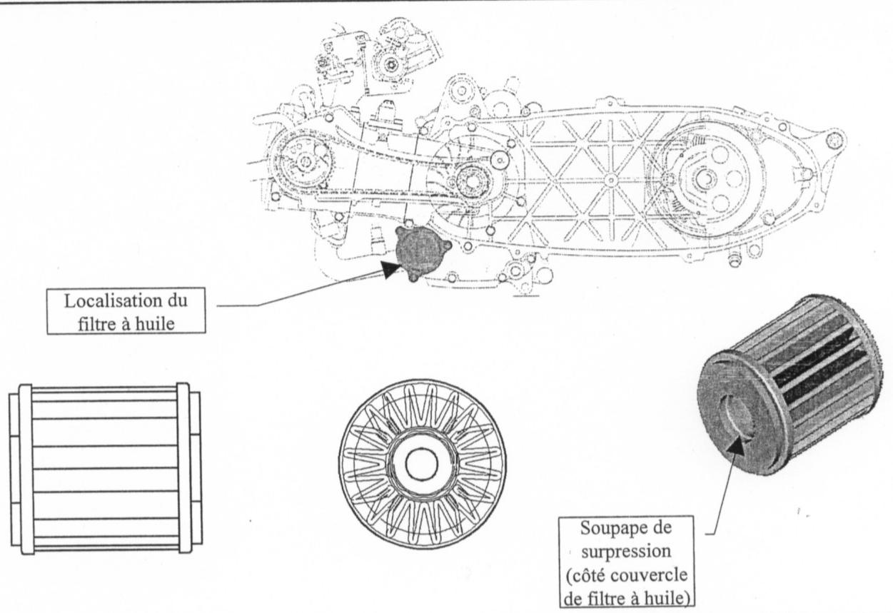 MBK SKYCRUISER - FILTRE A HUILE - 1