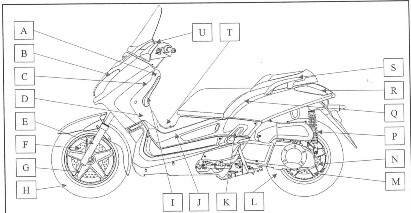 MBK SKYCRUISER - PRINCIPALES EVOLUTIONS - 1