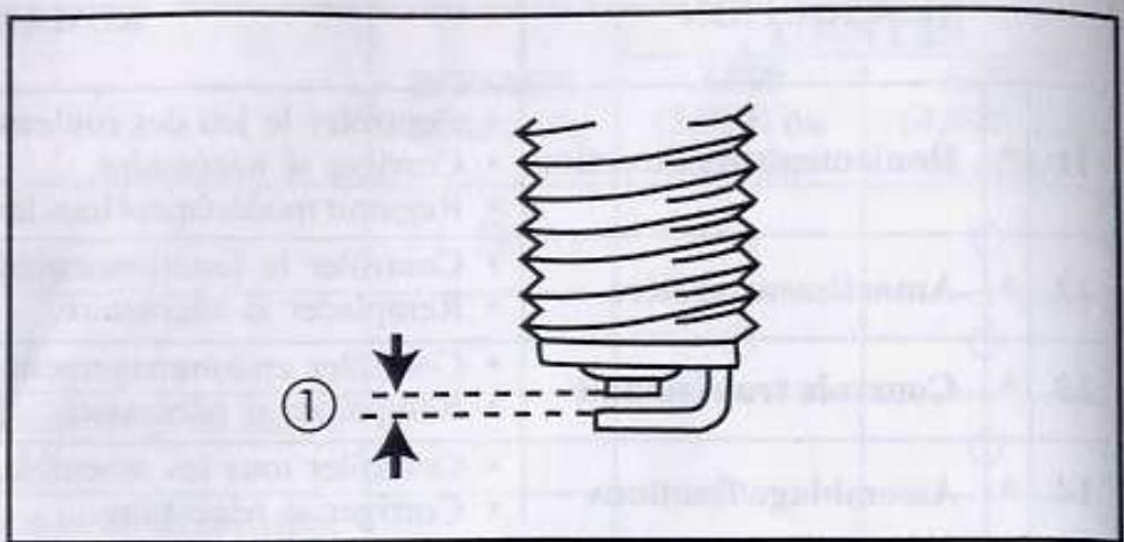 MBK YQ50 - Vérification de la bougie - 1