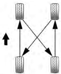 CHEVROLET CAMARO - Permutation de roue - 2