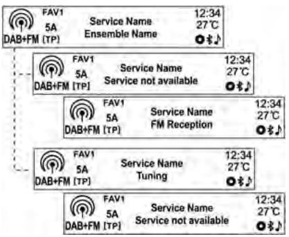CHEVROLET TRAX - [DAB-DAB off (arrêt)/DAB-FM on (marche)] - 1