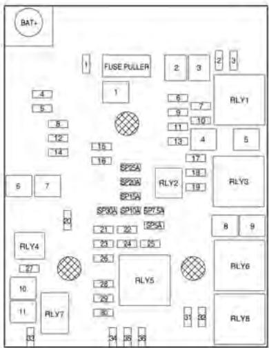 CHEVROLET TRAX - Boite à fusibles - 1