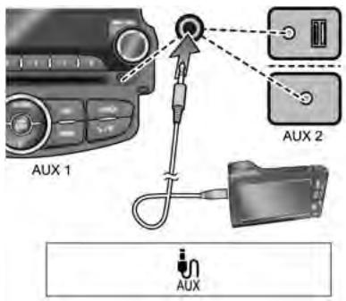 CHEVROLET TRAX - Connexion d'un périphérique audio externe - 1