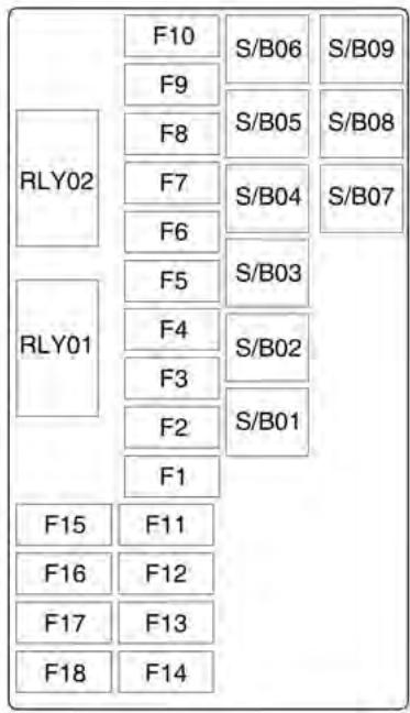 CHEVROLET TRAX - Boîte à fusibles du compartment arrêté - 2