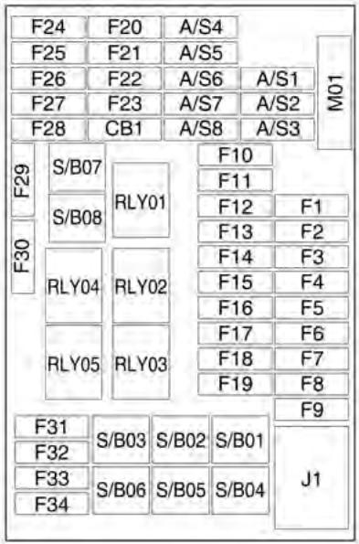 CHEVROLET TRAX - Boîte à fusibles du tableau de bord - 2