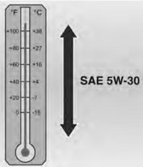 CHEVROLET TRAX - L'huile multigrade est représentée par deux chiffres : - 1