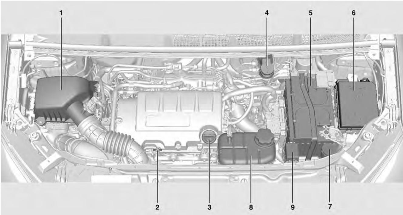 CHEVROLET TRAX - Présentation du compartmente moteur - 1