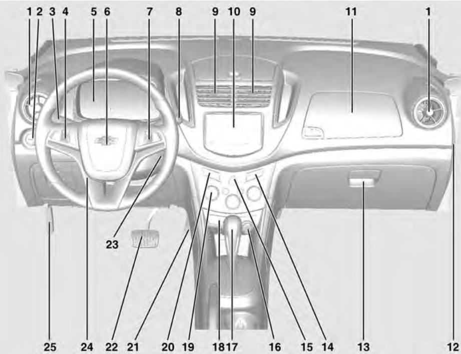 CHEVROLET TRAX - Vue d'ensemble du tableau de bord Conduite a gauche - 1