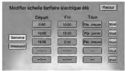 CHEVROLET VOLT - Modification de l'échelle tarifaire d'électricité - 1