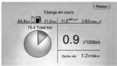 CHEVROLET VOLT - Consommation d'énergie - 2