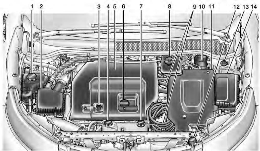 CHEVROLET VOLT - Vue d'ensemble du compartiment moteur - 1