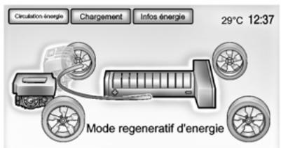 CHEVROLET VOLT - Circulation d'énergie - 7