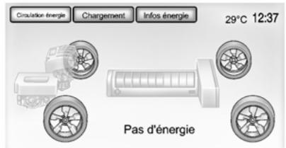 CHEVROLET VOLT - Circulation d'énergie - 8