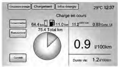 CHEVROLET VOLT - Consommation d'énergie - 1