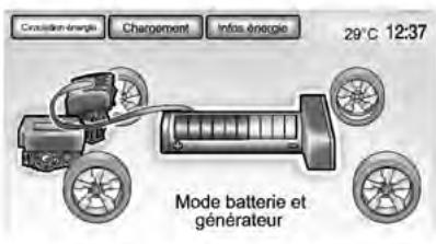 CHEVROLET VOLT - Circulation d'énergie - 5