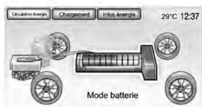 CHEVROLET VOLT - Circulation d'énergie - 1