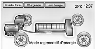 CHEVROLET VOLT - Circulation d'énergie - 6