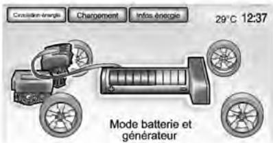 CHEVROLET VOLT 2013 - Circulation d'énergie - 5