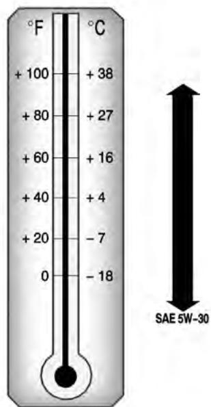 CHEVROLET VOLT 2013 - Degrés de viscosité d'huile moteur - 1