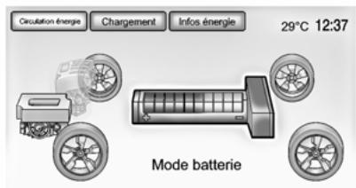 CHEVROLET VOLT 2013 - Circulation d'énergie - 2