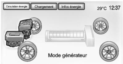 CHEVROLET VOLT 2013 - Circulation d'énergie - 4