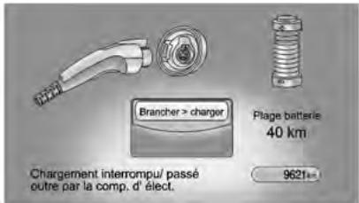 CHEVROLET VOLT 2013 - Combé d'instruments - 1