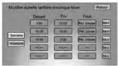 CHEVROLET VOLT 2013 - Modification de l'échelle tarifaire d'électricité - 2