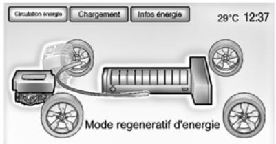 CHEVROLET VOLT 2013 - Circulation d'énergie - 7