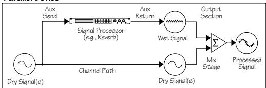 TASCAM CD-RW 402 - EFFECTS: SERIAL OR PARALLEL? - 3
