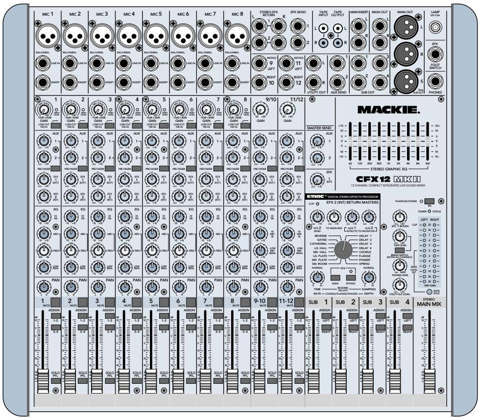 TASCAM CD-RW 402 - CFX MKII SERIES OWNER'S MANUAL - 2